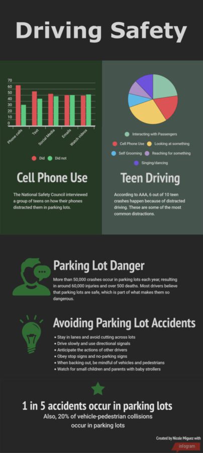 These graphs, created by Nicole Miguez, with research assistance from Haley Medeiros, offer facts dealing with teen driving and parking lot incidents.
On Friday, Aug.17, a minor accident occurred between two student vehicles at the edge of Parking Lot B on the gymnasium side of the school. 