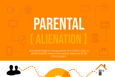 This infographic presents statistics and symptoms of parental alienation. Parental alienation is the manipulation of a child to make them fear or be hostile toward the other parent. You as kids want to love both mom and dad, government teacher Rod McCall said. When they are telling you, if you love me, you will hate them, what Mom and Dad are doing are putting you in a very difficult situation.
