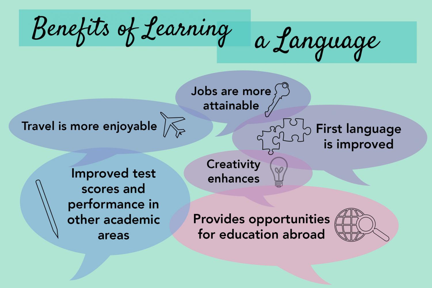 Editorial: Learning 2nd language vital to teenage development – Eagle
