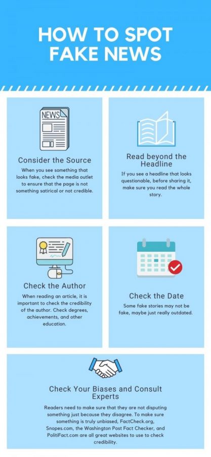 Editorial: Journalism or fake news – find the facts – Eagle Nation Online