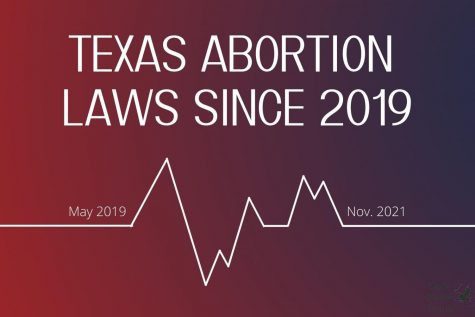 A graphic shows a timeline and heartbeat reading for a graphic of abortion laws over time. The Texas Heartbeat Bill went into effect Sept. 1, banning abortions after a heartbeat can be detected. Since then, the law has been discussed in the Supreme Court.