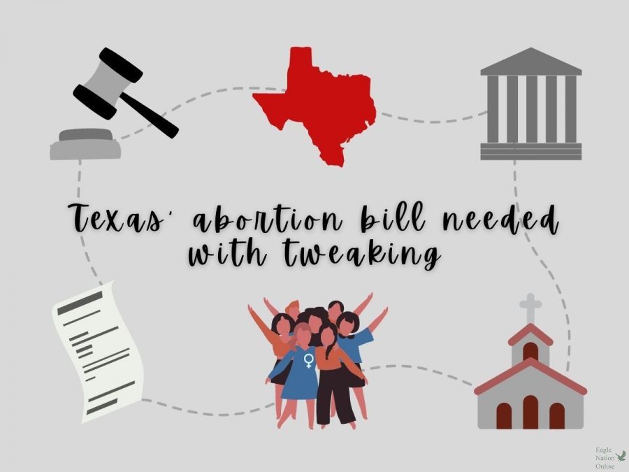 Shown+in+the+graphic+above+by+Multimedia+Director+Caleb+Audia%2C+details+highlighting+some+of+the+points+in+the+article+are+expressed.+The+abortion+bill+is+needed%2C+but+should+be+tweaked+in+order+to+pass+Congress%2C+Audia+wrote+expressing+his+opinion+on+the+topic.+Texas+Governor+Greg+Abbott+enacted+the+Texas+Senate+Bill+8+on+May+19.+