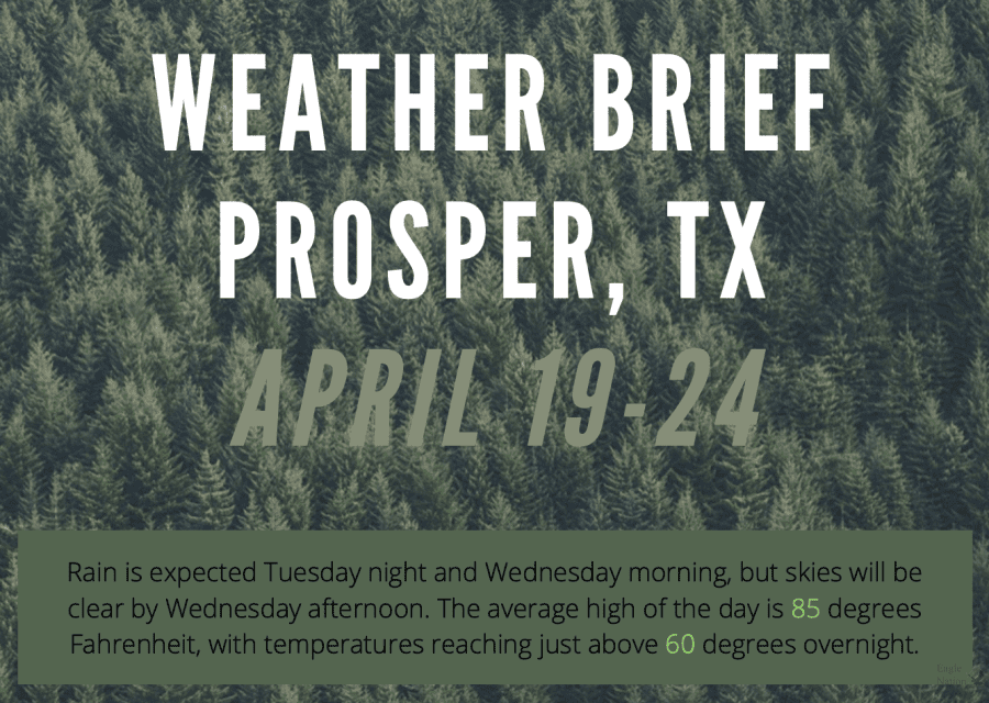 A graphic introduces this weeks weather brief. Temperatures will start high and end low, according to the Weather Channel. Rain is expected Tuesday night and Wednesday morning, but skies will be clear by Wednesday afternoon.