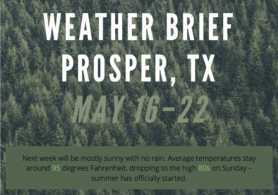 A digitally constructed image introduces this week's weather brief. Next week will be mostly sunny with no rain. Average temperatures stay around 95 degrees Fahrenheit, dropping to high 80s on Sunday after potential rain showers. 