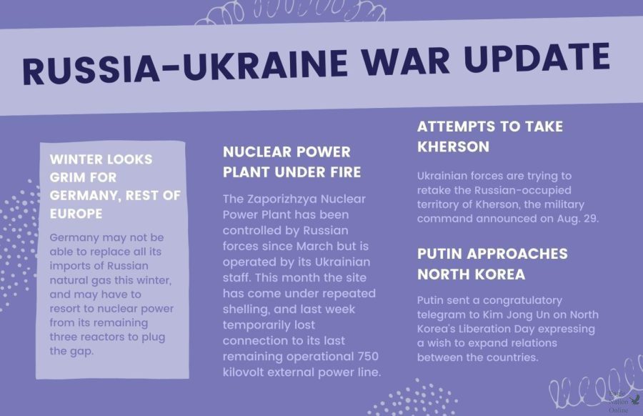 Russia invaded Ukraine Feb. 24, 2022 — although the Russo-Ukrainian war was informally started in 2014. Heres what you need to know, almost 7 months later. I think this issue is still relevant, and we should continue to raise awareness about the ongoing war, Model UN President sophomore Anisha Mandem said. Although the topic is not being discussed as much in mainstream media, the effects of the war have led to a change in the lifestyle of the people in Ukraine. Especially now that Ukraine is fighting back and may potentially win the war, I think it is important to stay up to date on these current issues. Graphic courtesy of Canva.