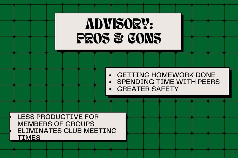 In a graphic made on Canva, columnist Neena Sidhu highlights the pros and cons of the new advisory period. Advisory has been implemented into this school year in order to create a safer school environment. I understand that advisory is a solution to issues that come with having 3,400 plus students, Sidhu said. If there was an emergency, the advisory period lets administrators and teachers know exactly where students are.