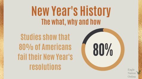  A graphic created in Canva shows a statistic about New Years resolutions. One study from thetimestribune.com showed that 80% of Americans fail their New Year’s resolutions by February. The study also stated that 8% of people keep their resolutions for the full year.