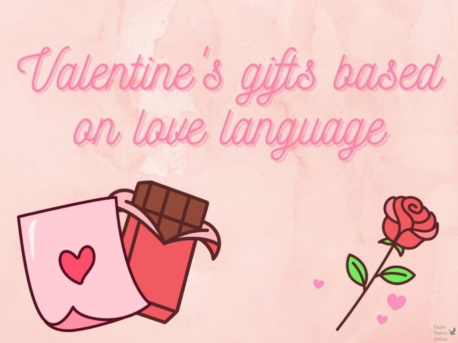 This graphic, made with Canva, with text reading Valentines gifts based on love language, is accompanied by many graphics representing Valentines gifts. The different love languages all perceive love differently, which means each type needs a different kind of gift. The letter represents words of affirmation, the chocolate represents physical touch, and the rose represents quality time.
