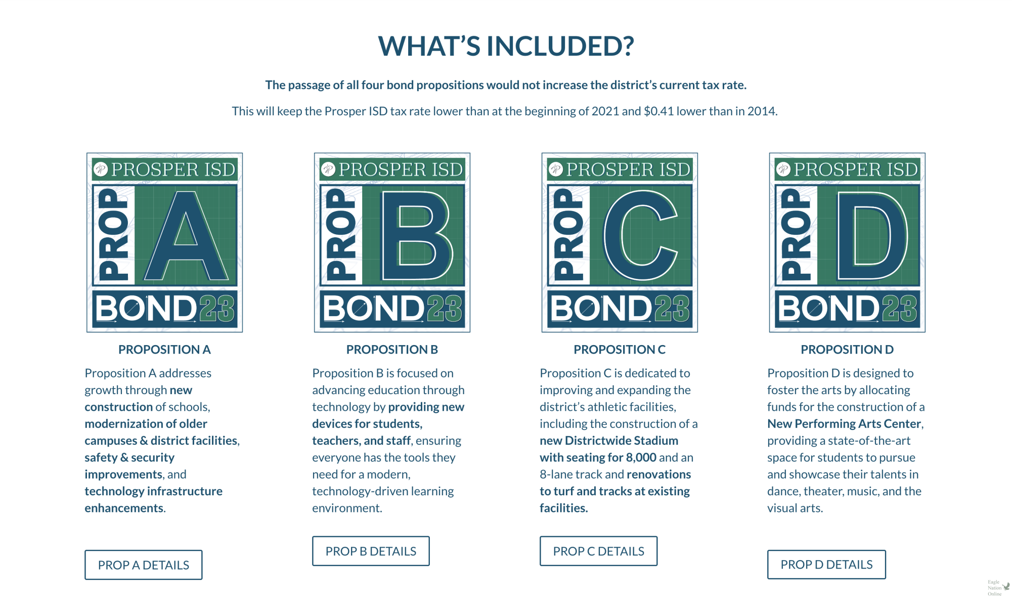 Here are what each proposition for the Prosper ISD bond addresses, as detailed on the Prosper ISD bond website. (Courtesy of the Prosper ISD bond website)