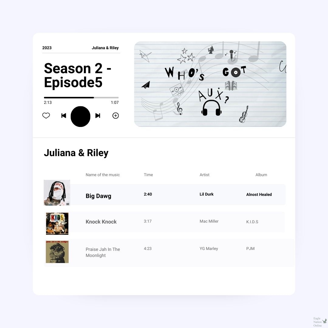 In a graphic made by senior Juliana Cruz, displays a playlist of what music is involved in the episode. Senior hosts provide reviews and ratings. Episode 5 includes gym-favorite songs and Song of the Week.