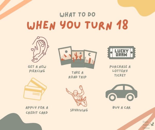 A graphic made on Canva presents some activities and things to do once you are 18 years old. I know this year most of our seniors will have the chance to vote during the fall for the 2024 election between Joe Biden and Donald Trump, senior Juliana Cruz said. I cannot wait for my first ballot to be completed right next to my dad as it is the year I entered adulthood and quick chance to execute a new, open freedom.
